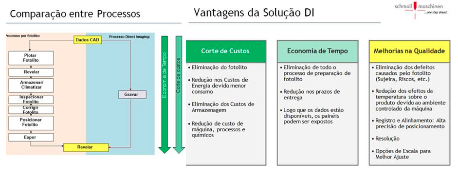 Tabela de Comparação 1