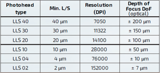 Tabela de Comparação 2